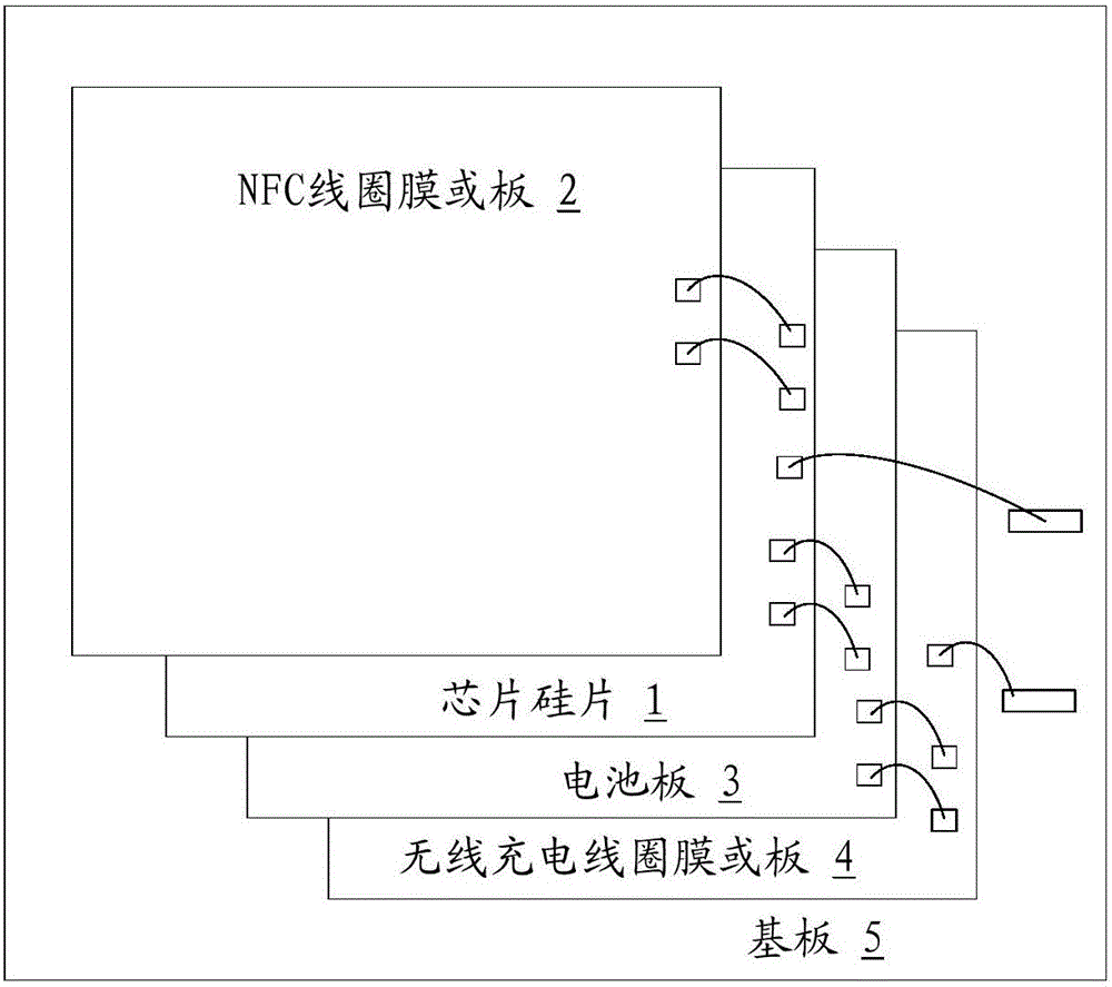 Wireless testing circuit and method for chip