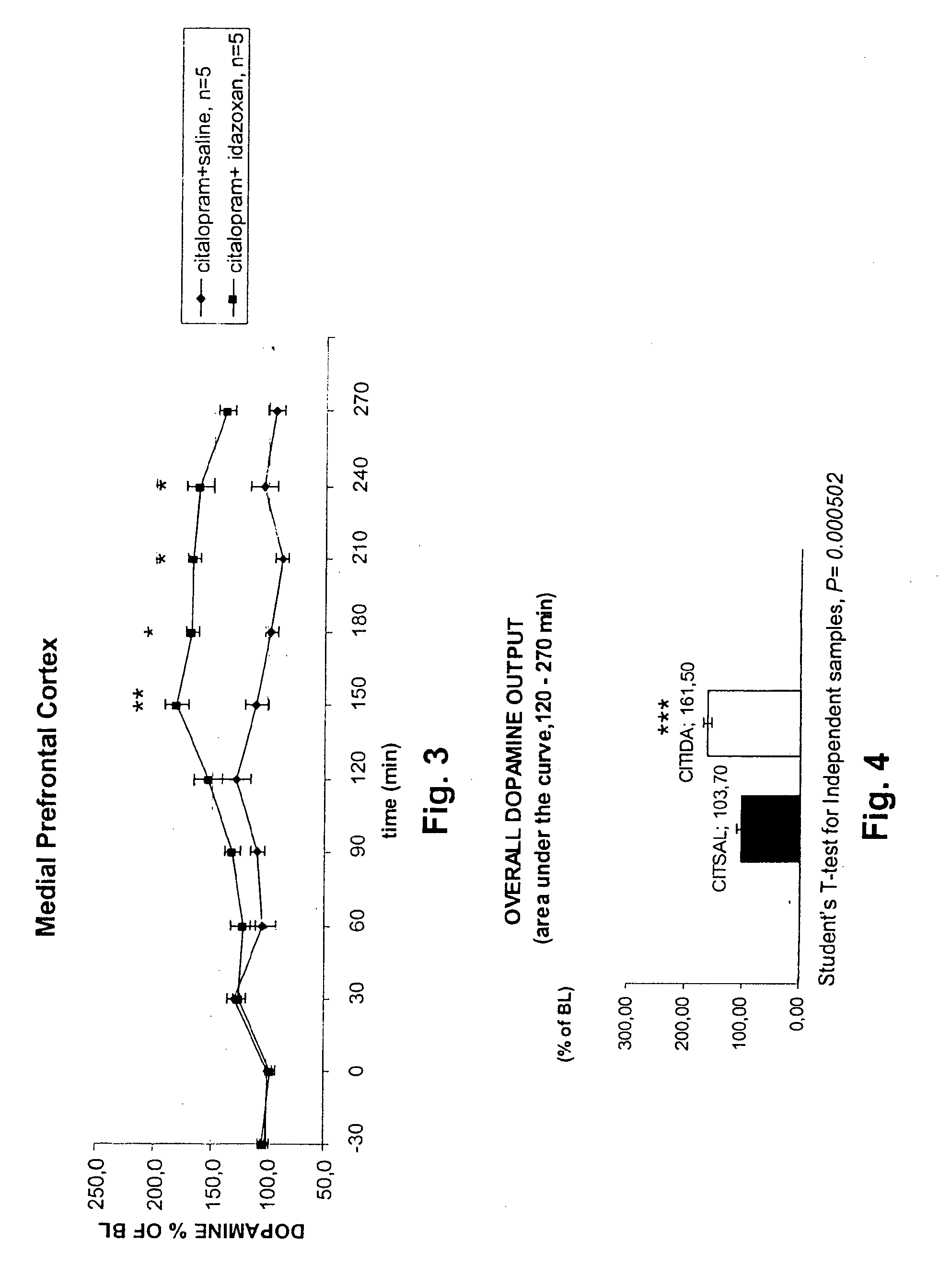 Antidepressant Medicament Comprising Idazoxan and a Selective Serotonin Reuptake Inhibitor