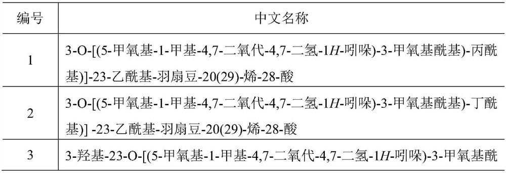 NQO1-targeted indolequinone 23-hydroxy betulinic acid derivative and preparation method and application thereof