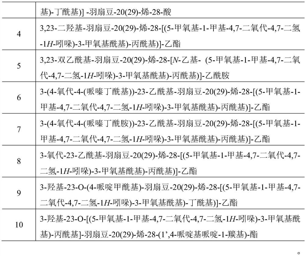 NQO1-targeted indolequinone 23-hydroxy betulinic acid derivative and preparation method and application thereof