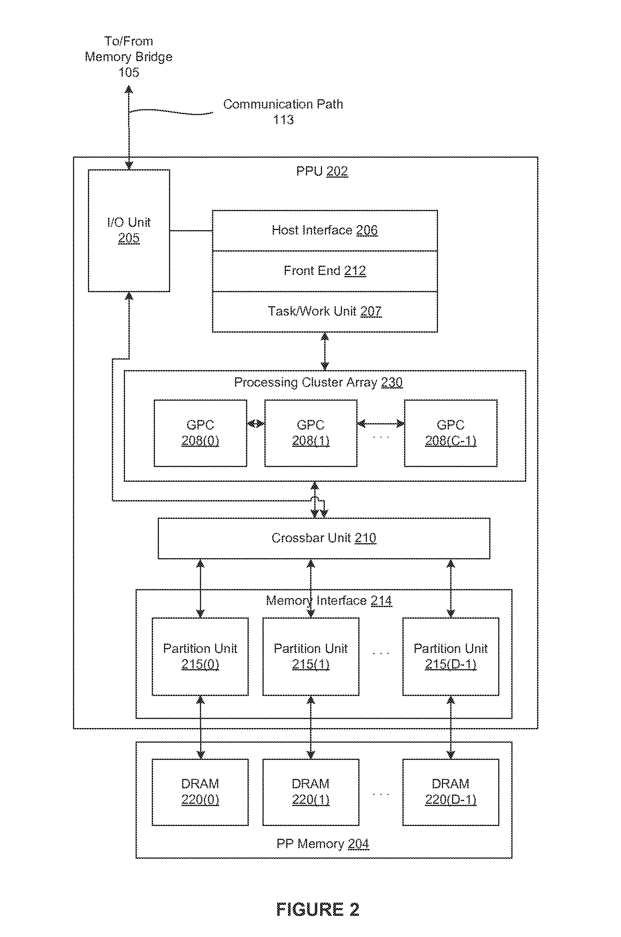Controlling multi-pass rendering sequences in a cache tiling architecture
