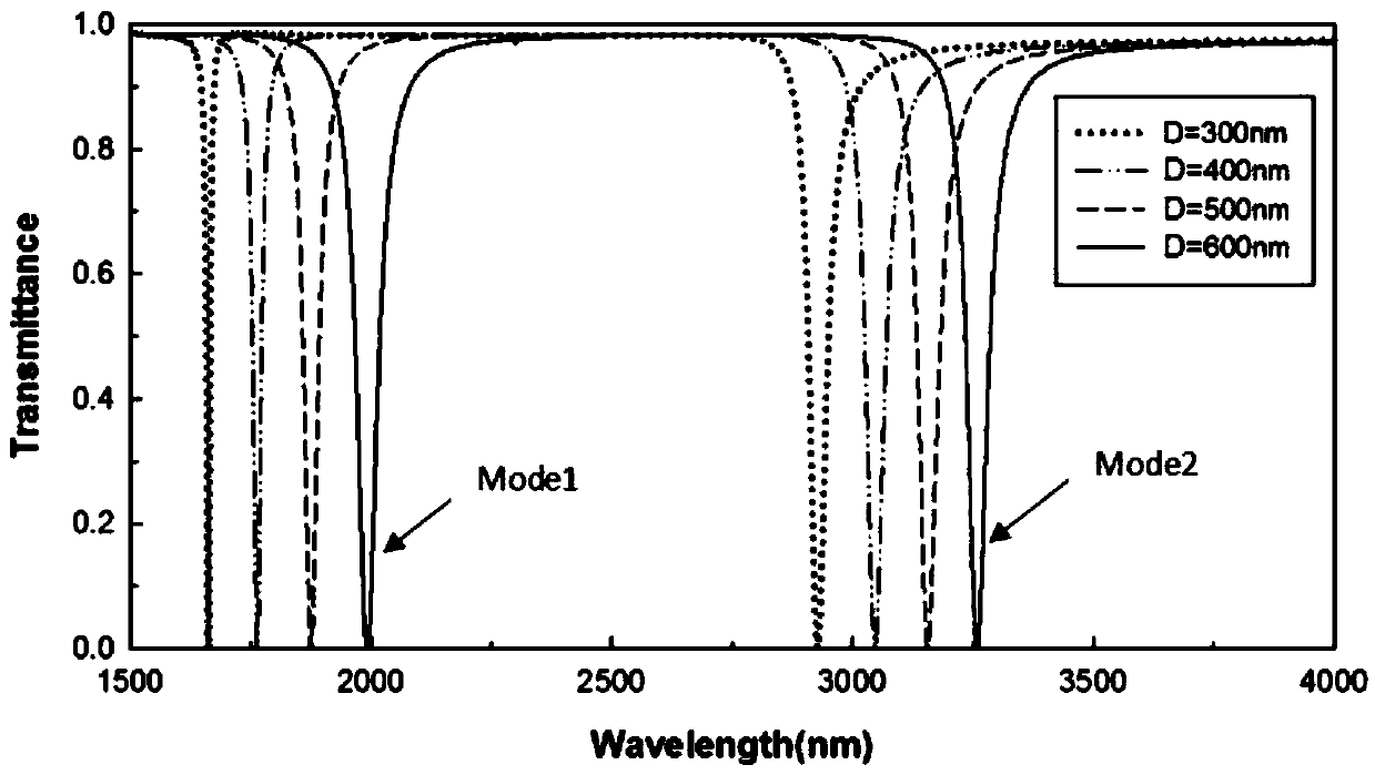 Surface plasmon based waveguide band-stop filter