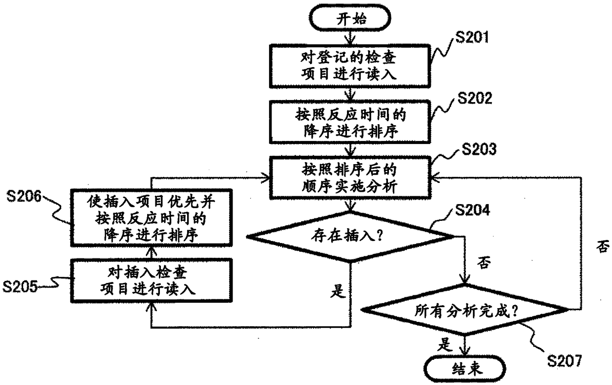 Automatic analysis device