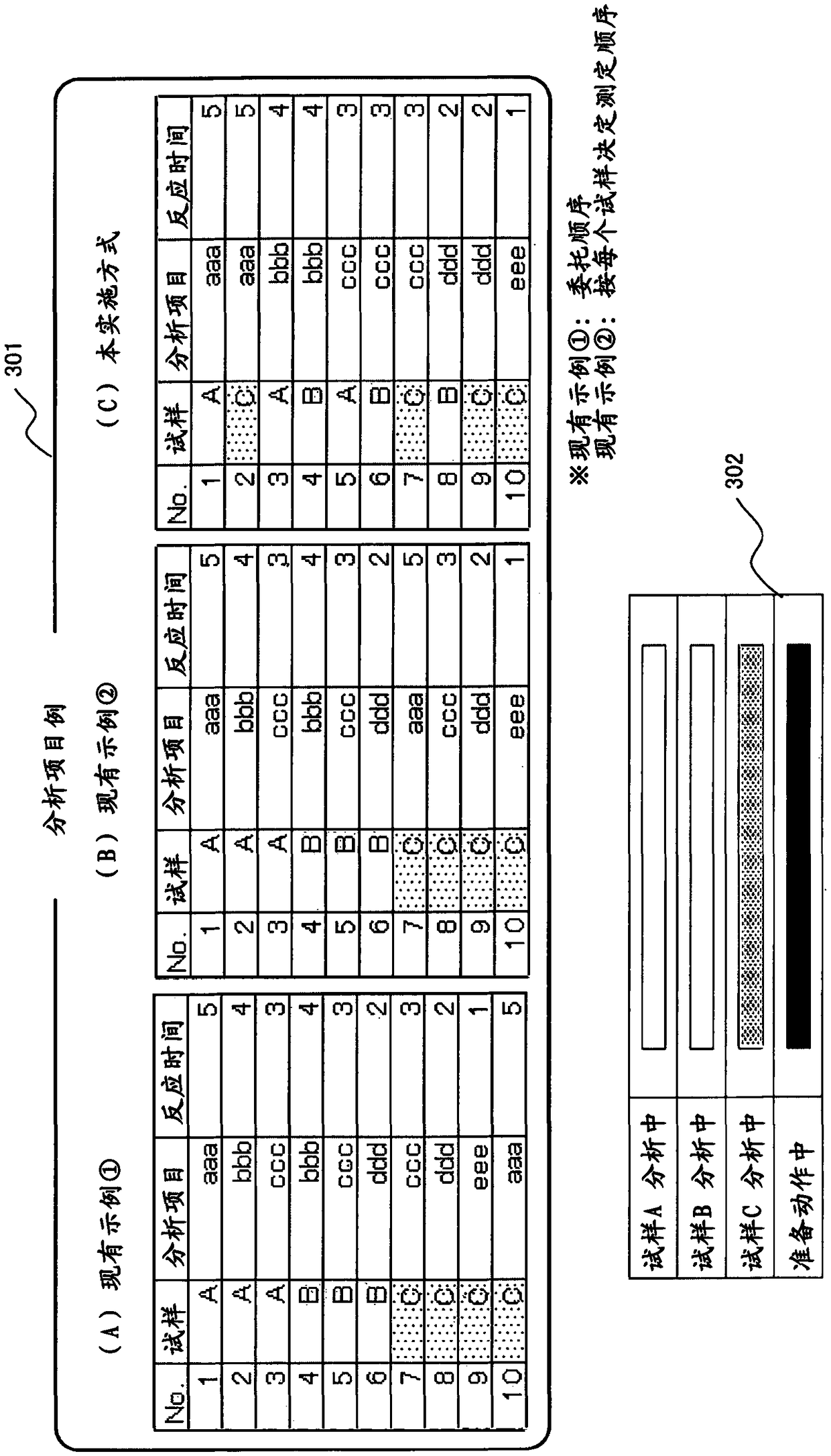 Automatic analysis device