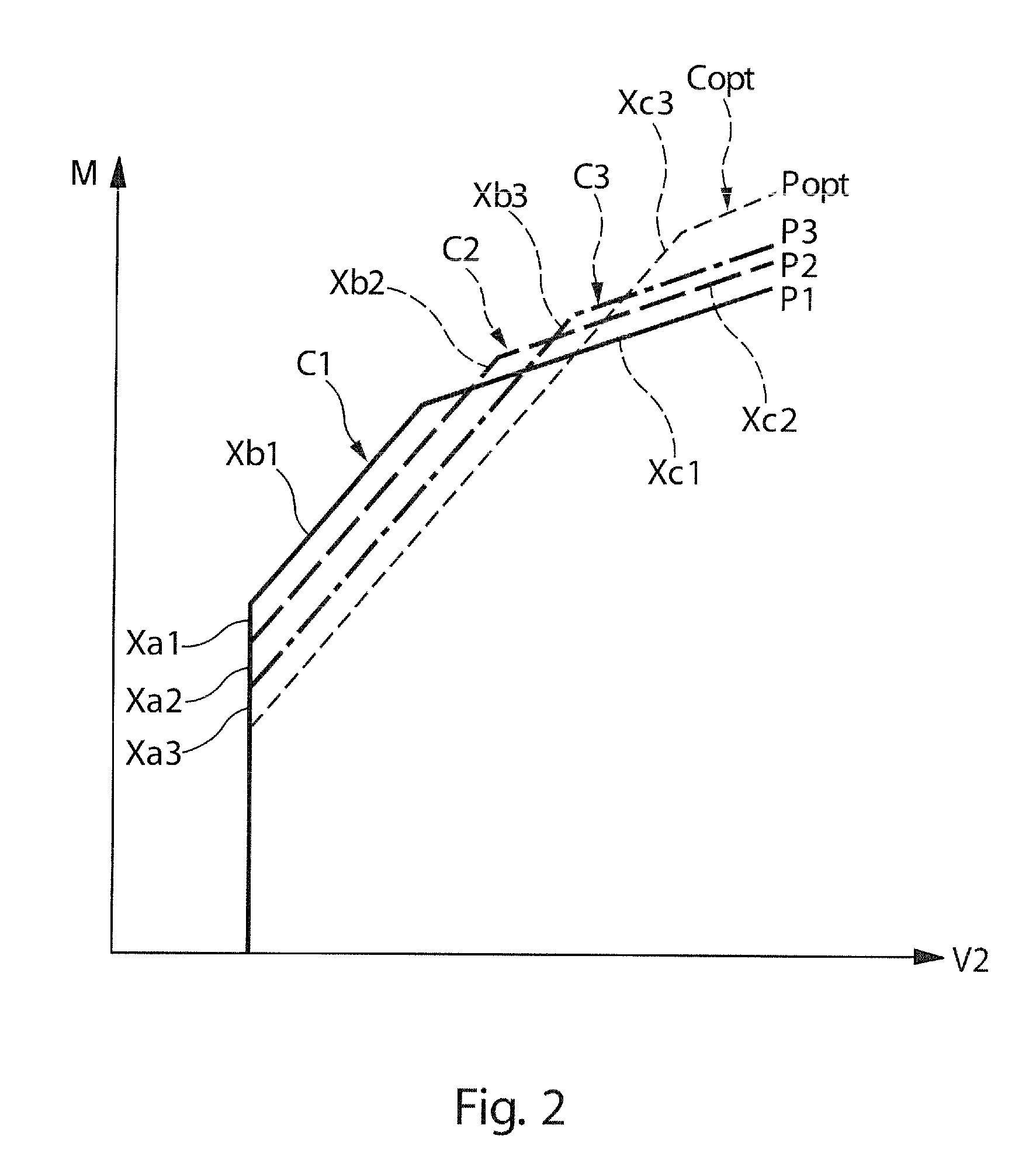 Method and system for improving the performance of an aircraft upon take off