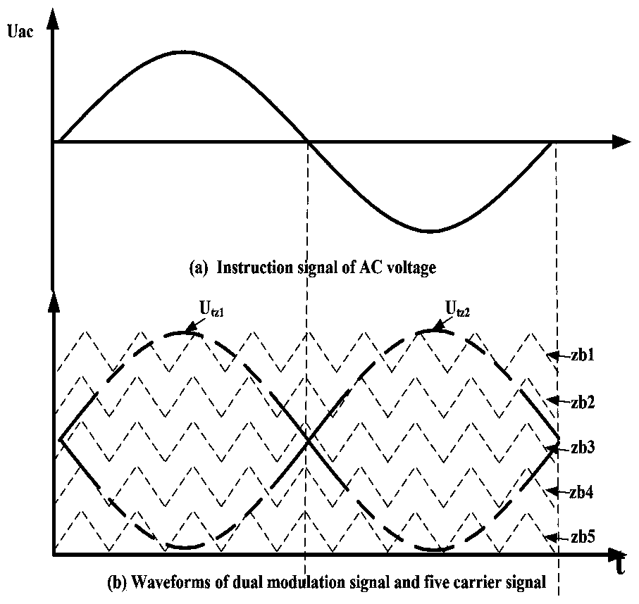 A PD-PWM Modulation Method Based on Dynamic Carrier Offset Allocation