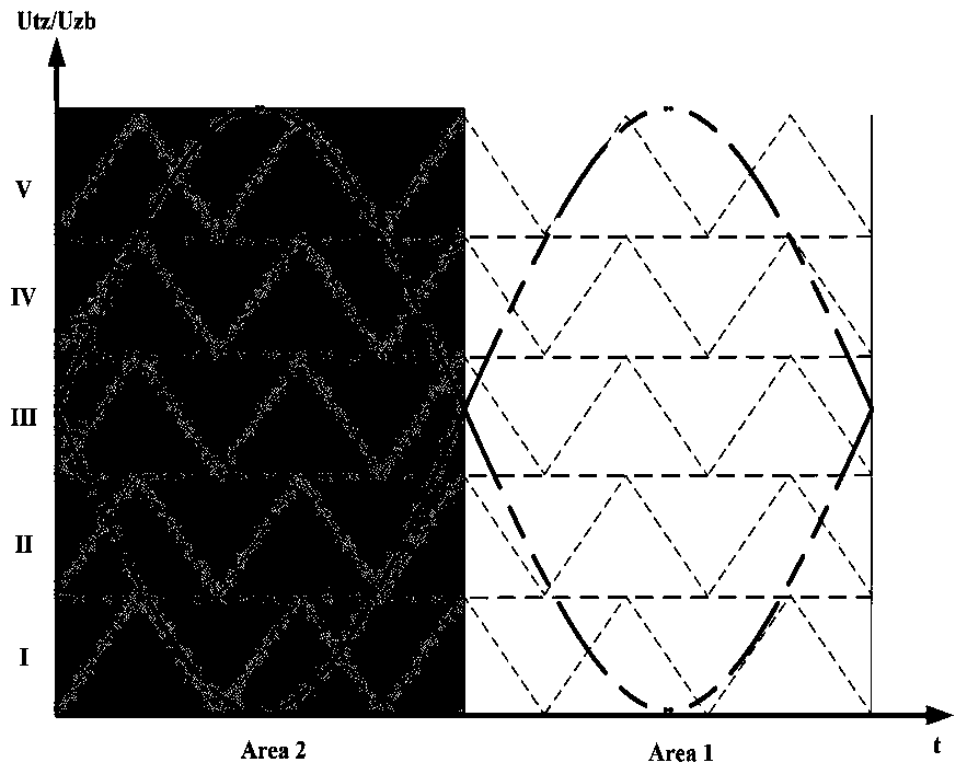 A PD-PWM Modulation Method Based on Dynamic Carrier Offset Allocation