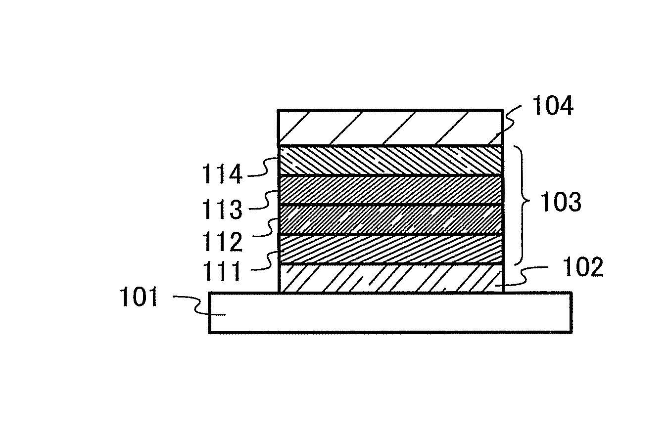 Carbazole compound, light-emitting element material, organic semiconductor material, light-emitting element, light-emitting device, lighting device, and electronic device