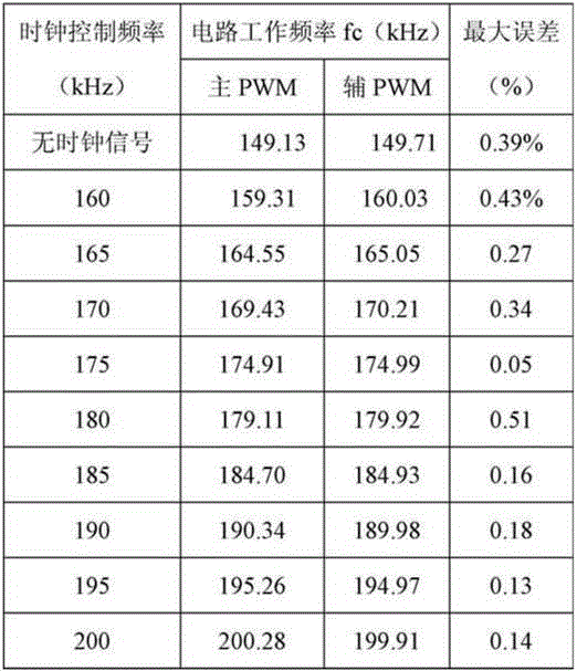 Dynamic Synchronization Control Circuit of Satellite Sailboard Power Array Simulator