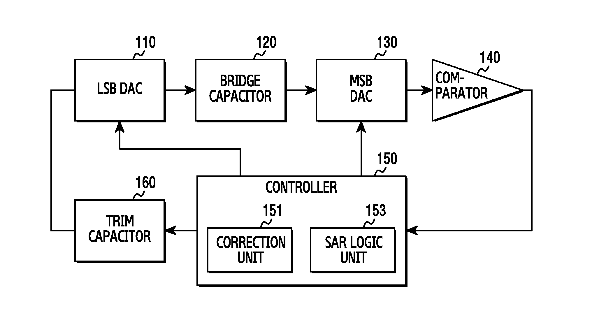 Apparatus and method for analog-digital converting