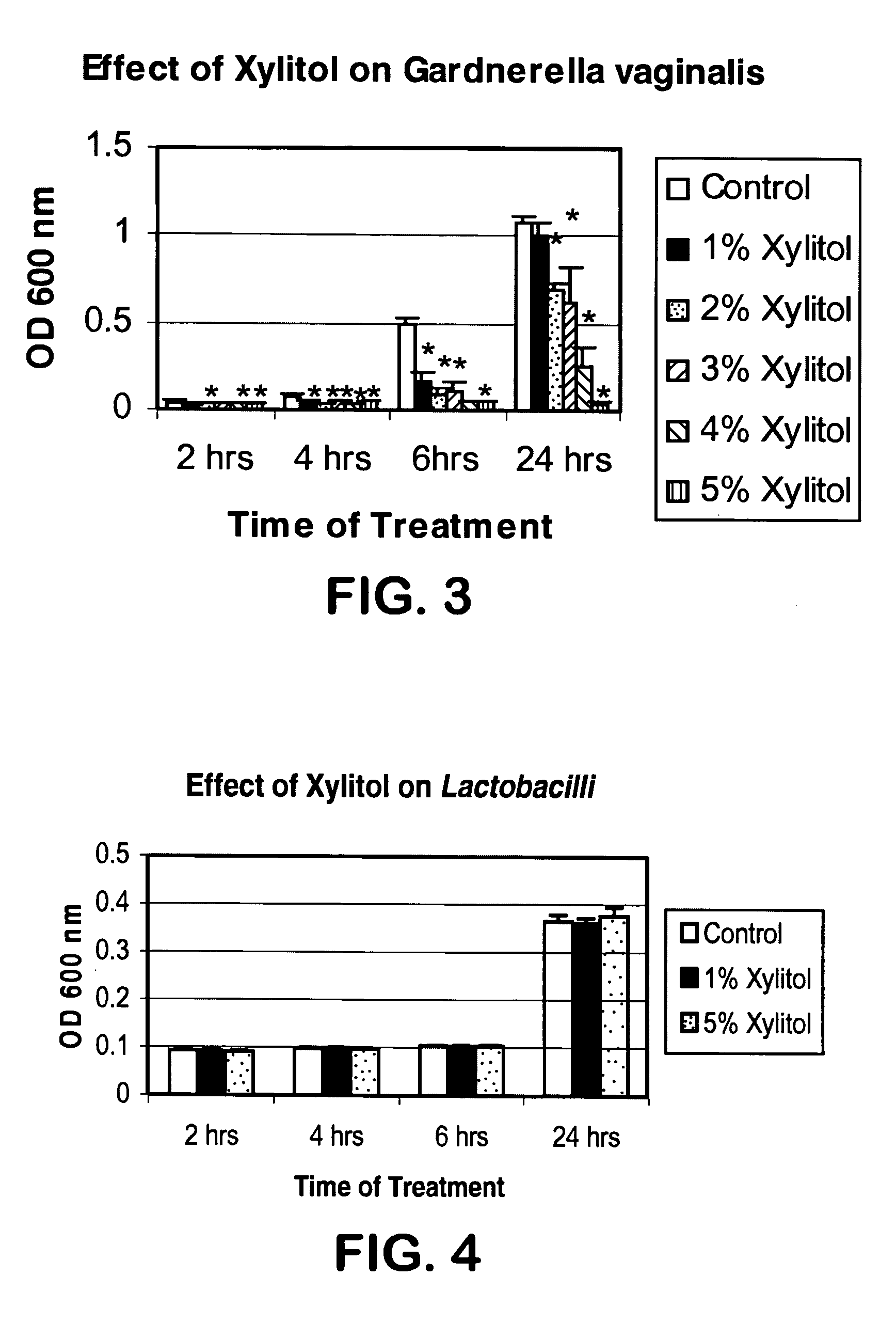 Therapeutic agents for inhibiting and/or treating vaginal infection