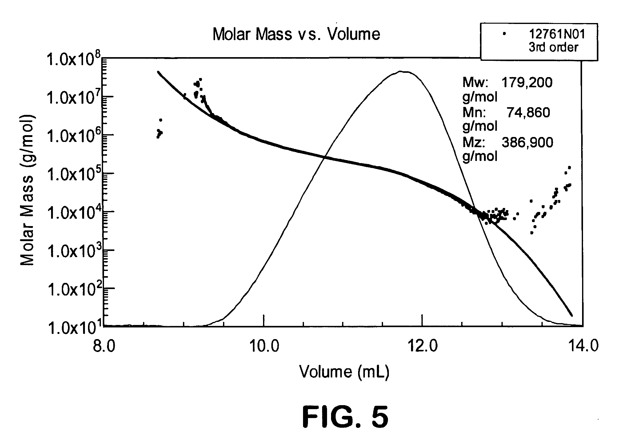 Therapeutic agents for inhibiting and/or treating vaginal infection