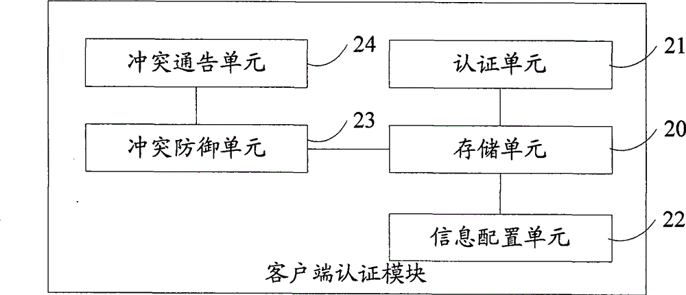 Method, system and equipment for controlling user networking