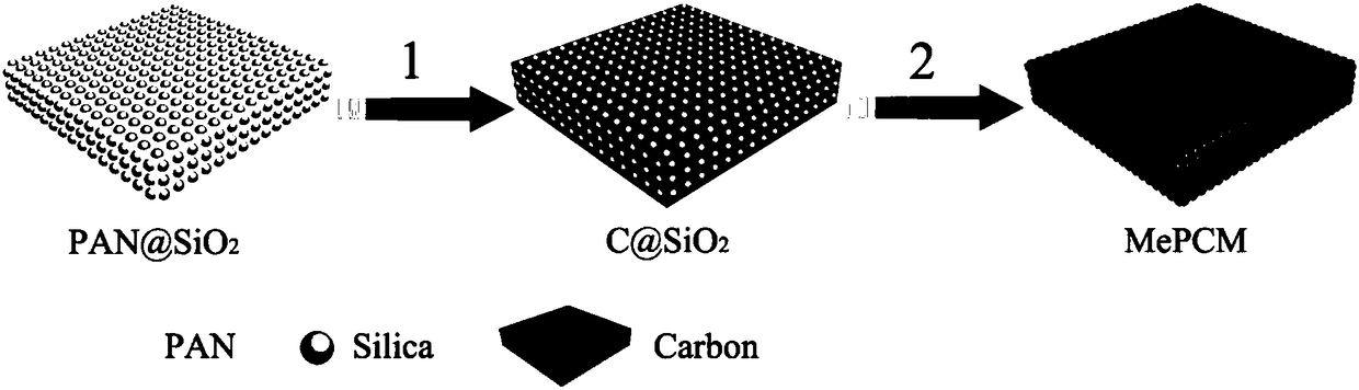 A kind of porous carbon film for lithium-sulfur battery and its application