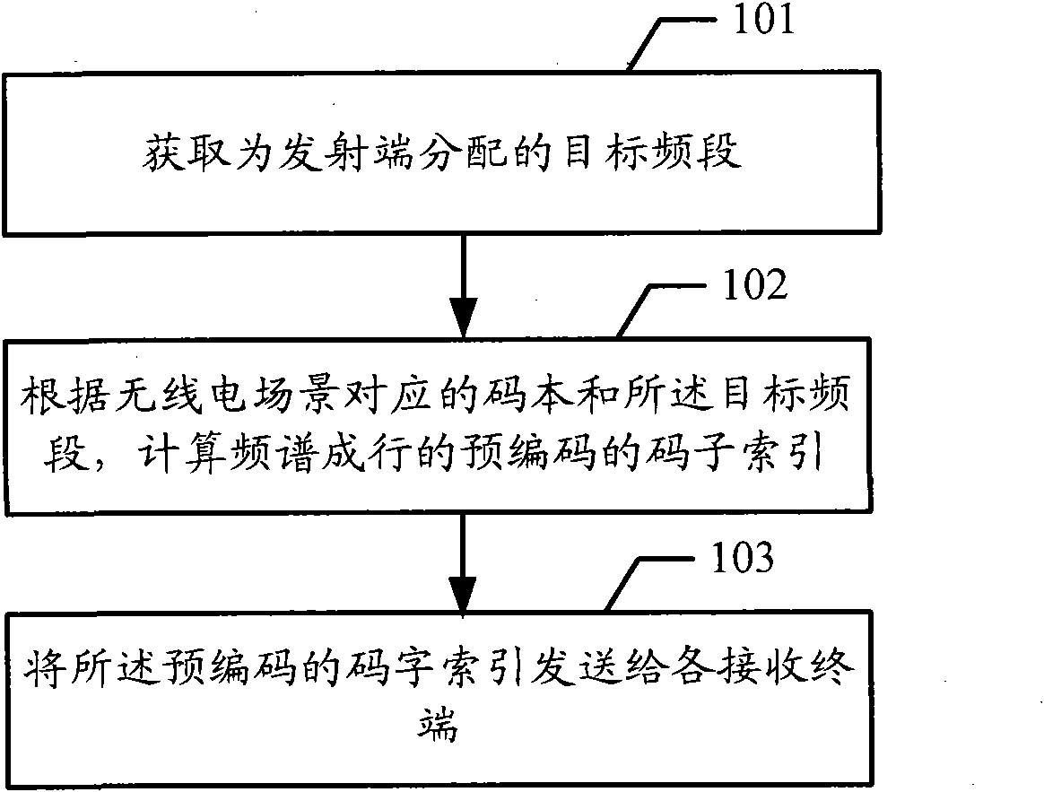 Data modulating and demodulating method as well as frequency spectrum management method, device and system