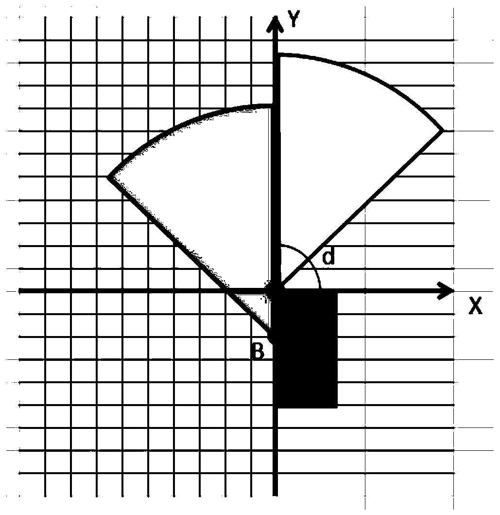 Infrared ranging guidance method applied to the follow-up car