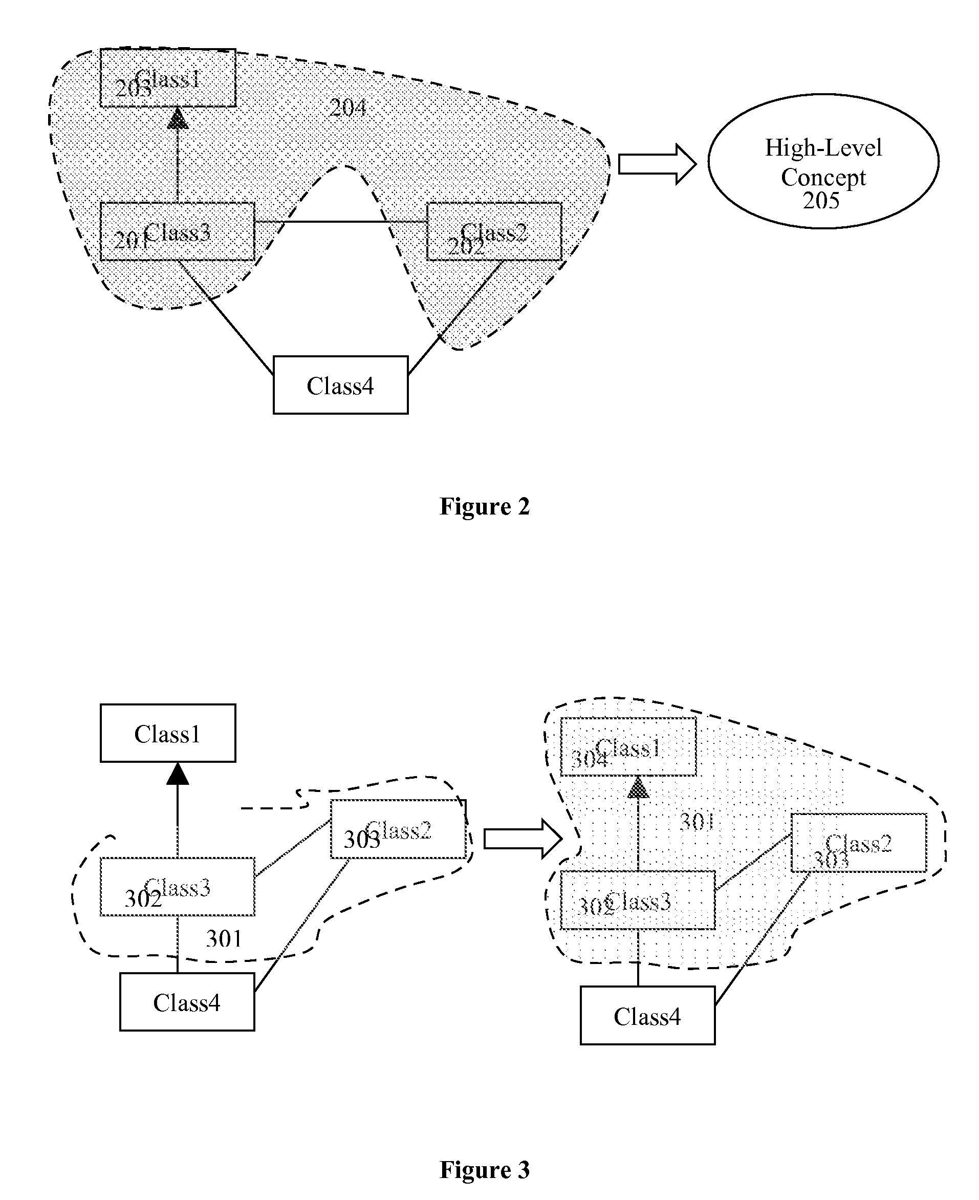 Graphical method of semantic oriented model analysis and transformation design