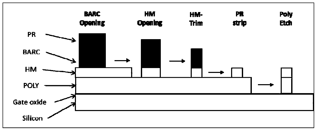 Method for Improving Pitting Corrosion Defects in Active Region