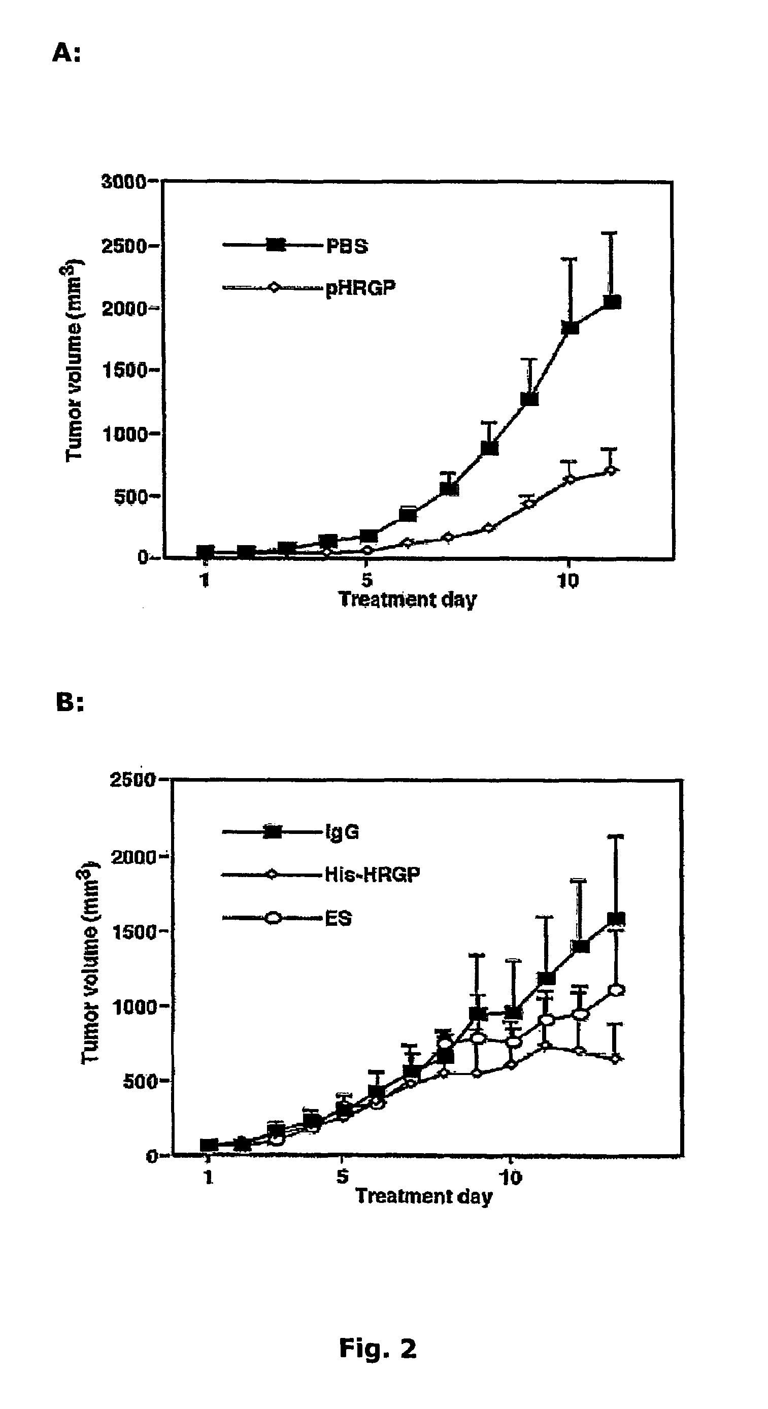 Endogenous peptide and active subfragments thereof