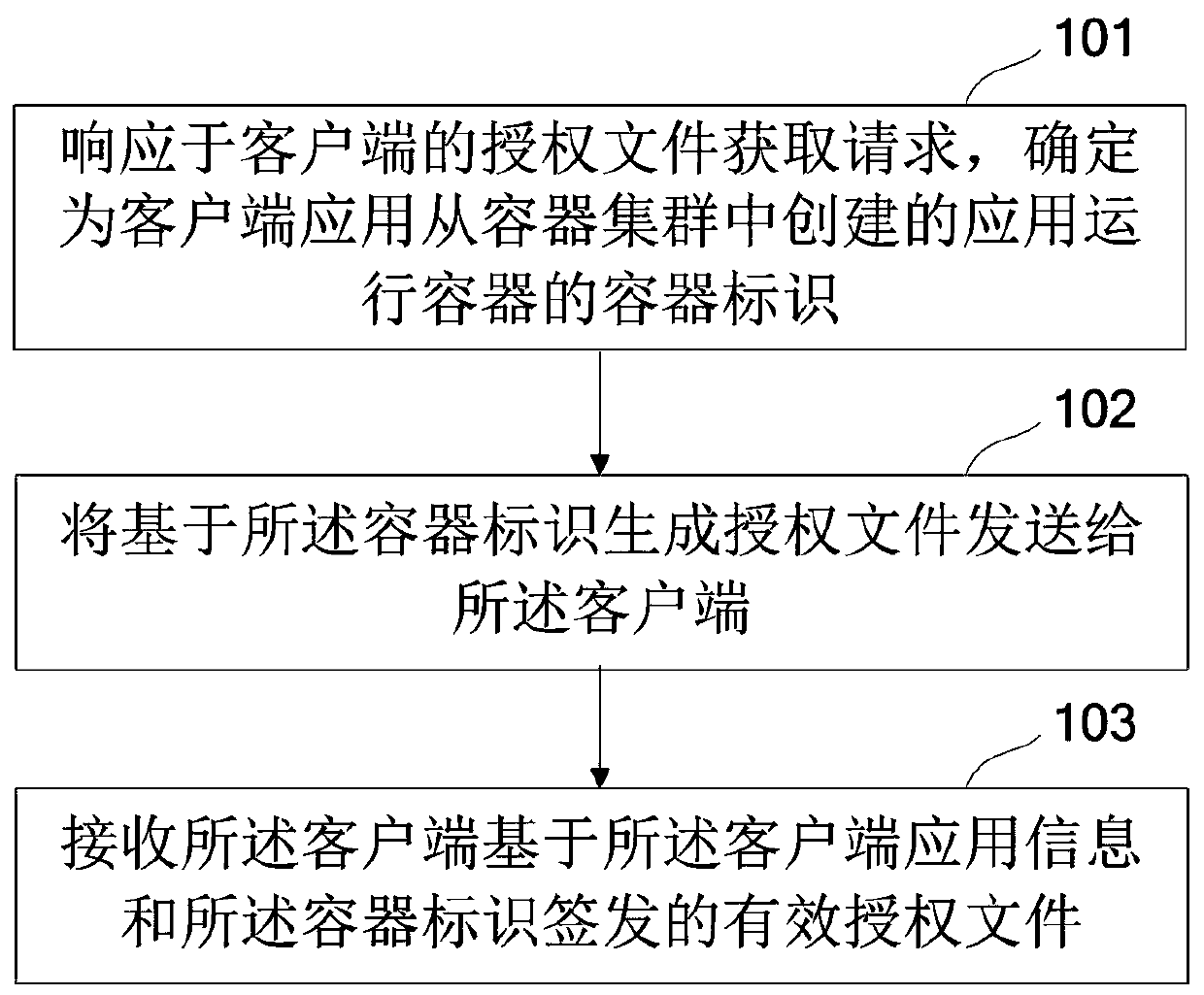 Application software authorization method and device and storage medium