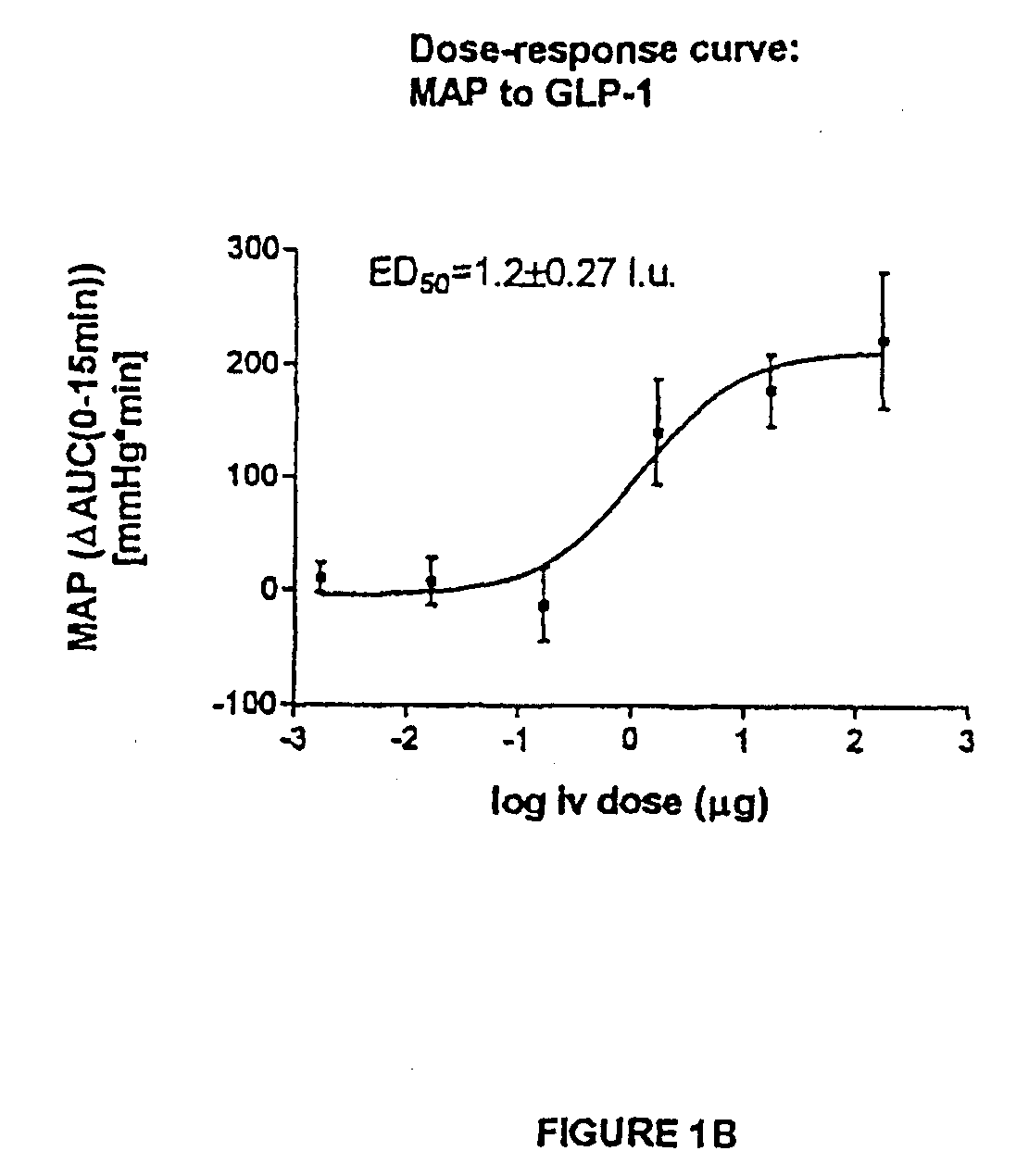 Methods of Treatment Using Exendin Peptides or GLP-1 Peptides