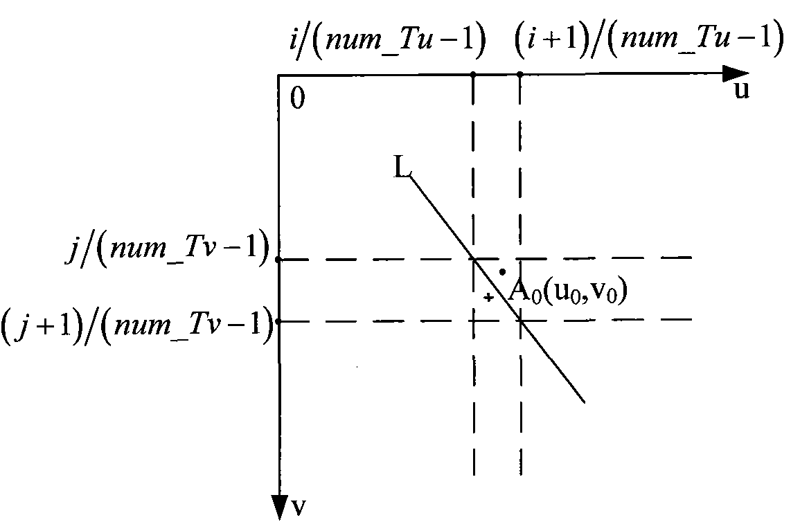 Adjacent triangle method for calculating distance from point to curved surface