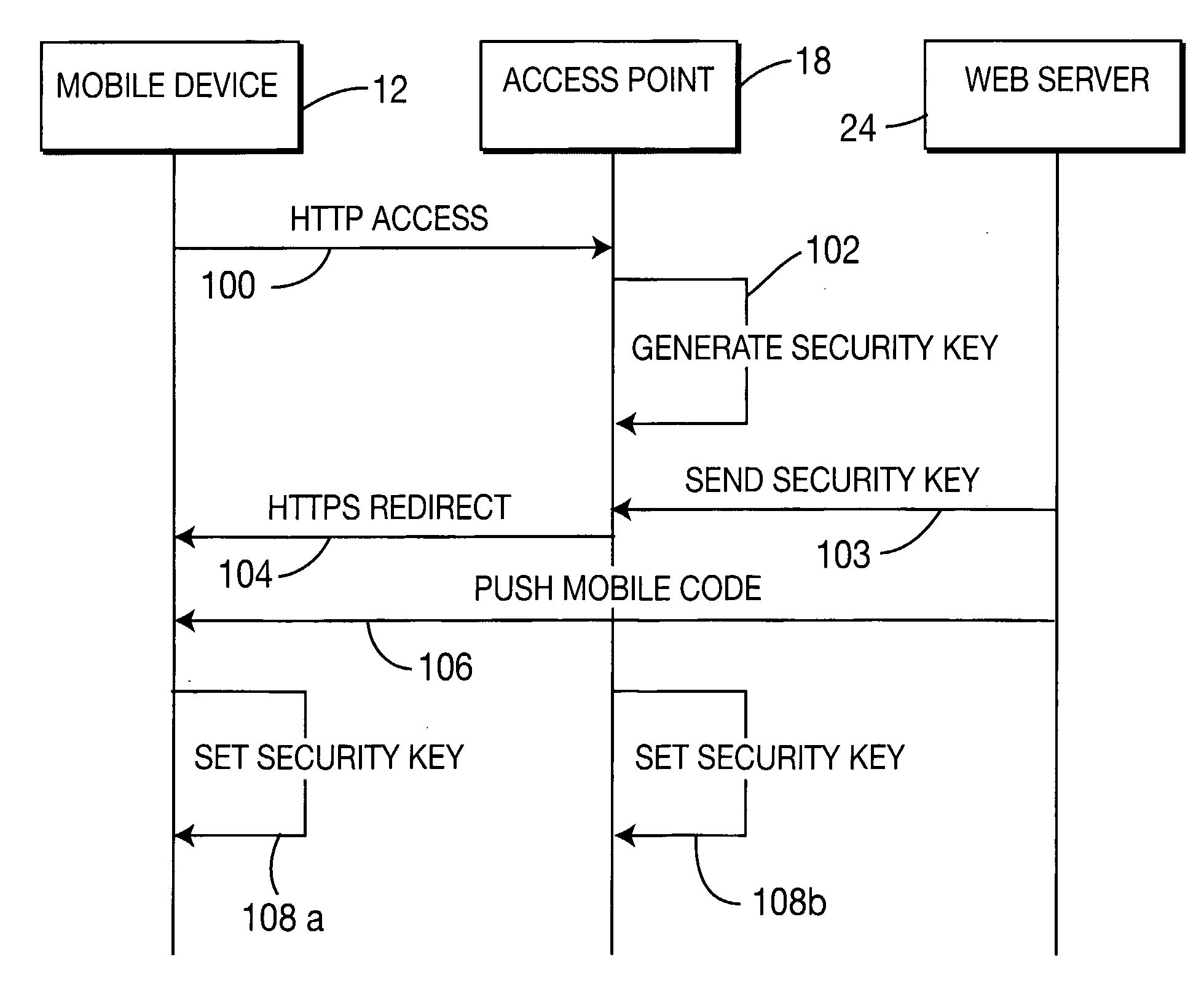 Method and Apparatuses for Secure, Anonymous Wireless Lan (WLAN) Acess