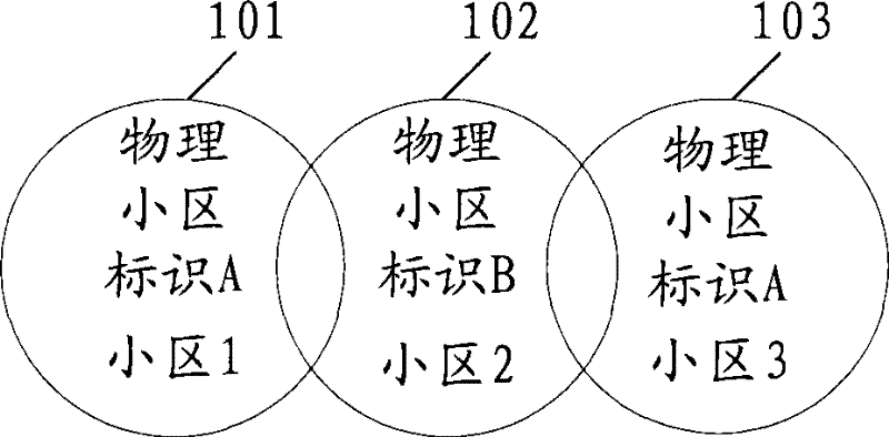 Method and device for distributing physical cell identifiers