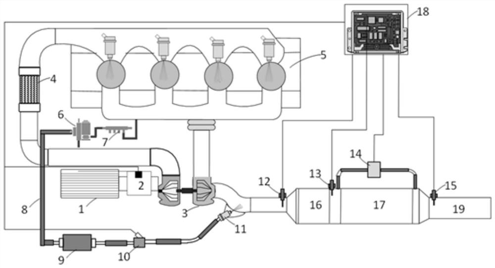 A temperature control method for dpf tailpipe injection regeneration of in-use vehicles