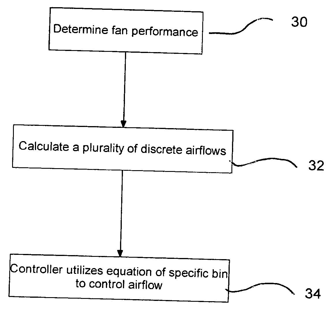 Air delivery system and method