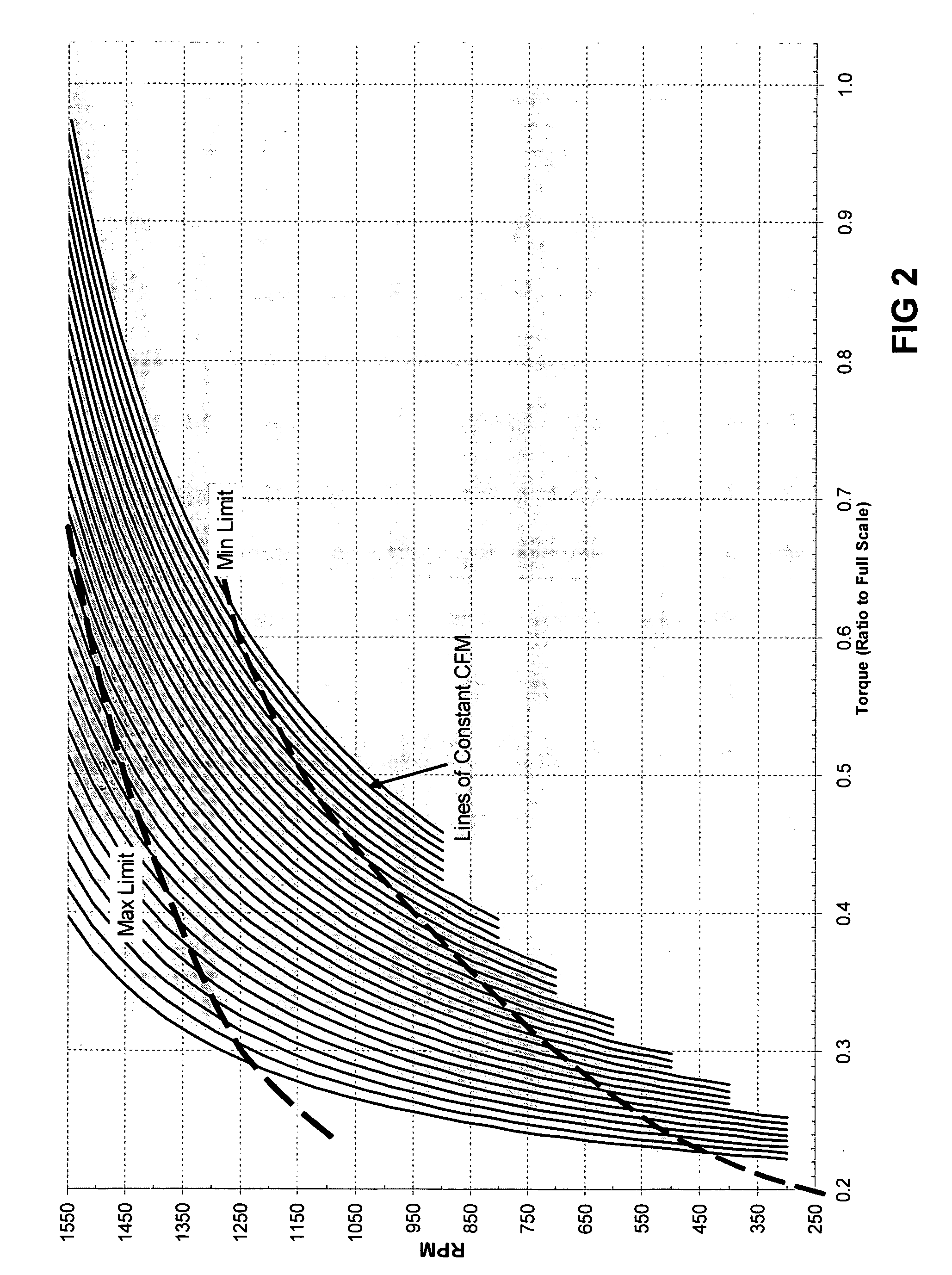 Air delivery system and method