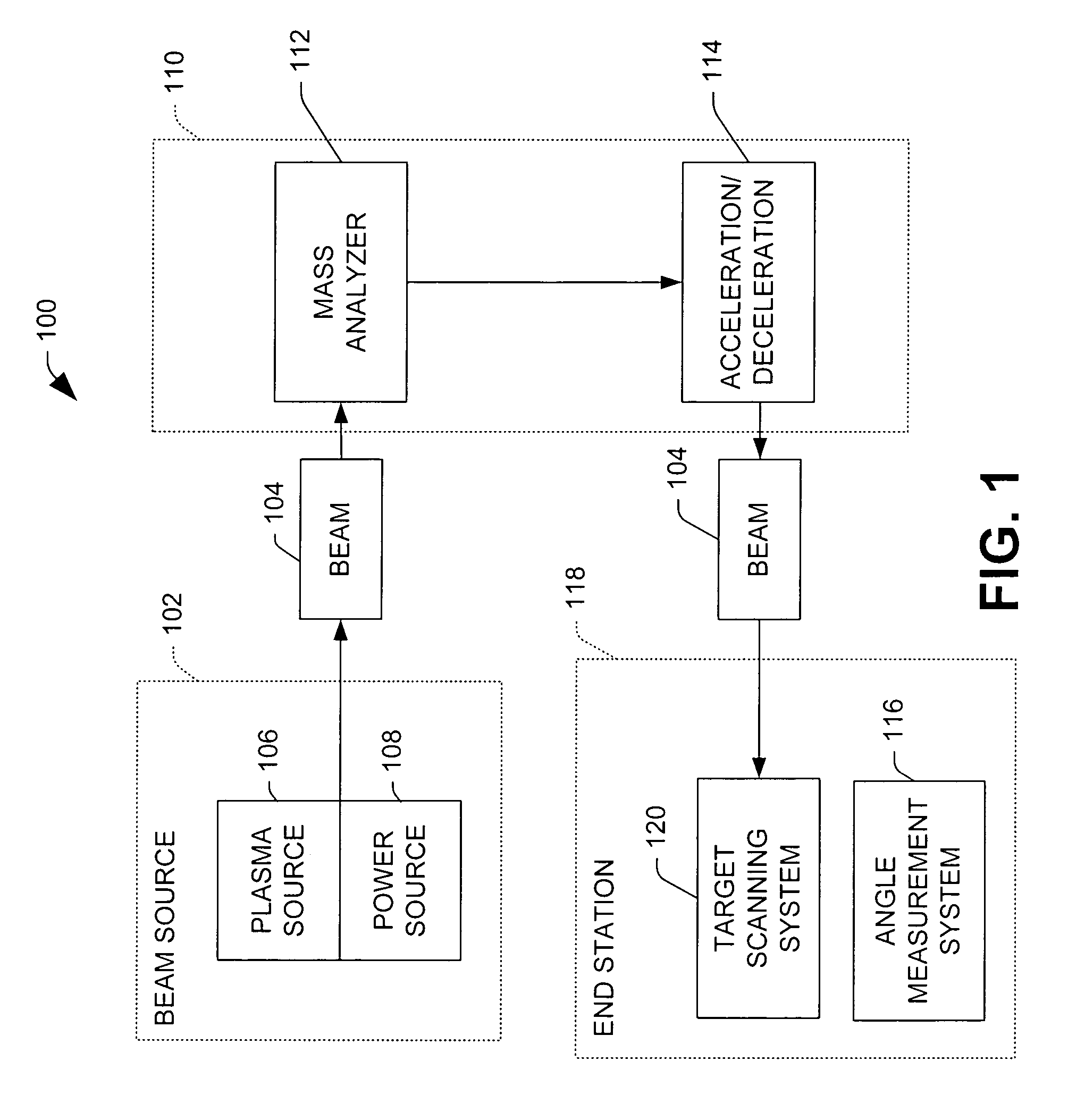 Ion beam angle measurement systems and methods employing varied angle slot arrays for ion implantation systems