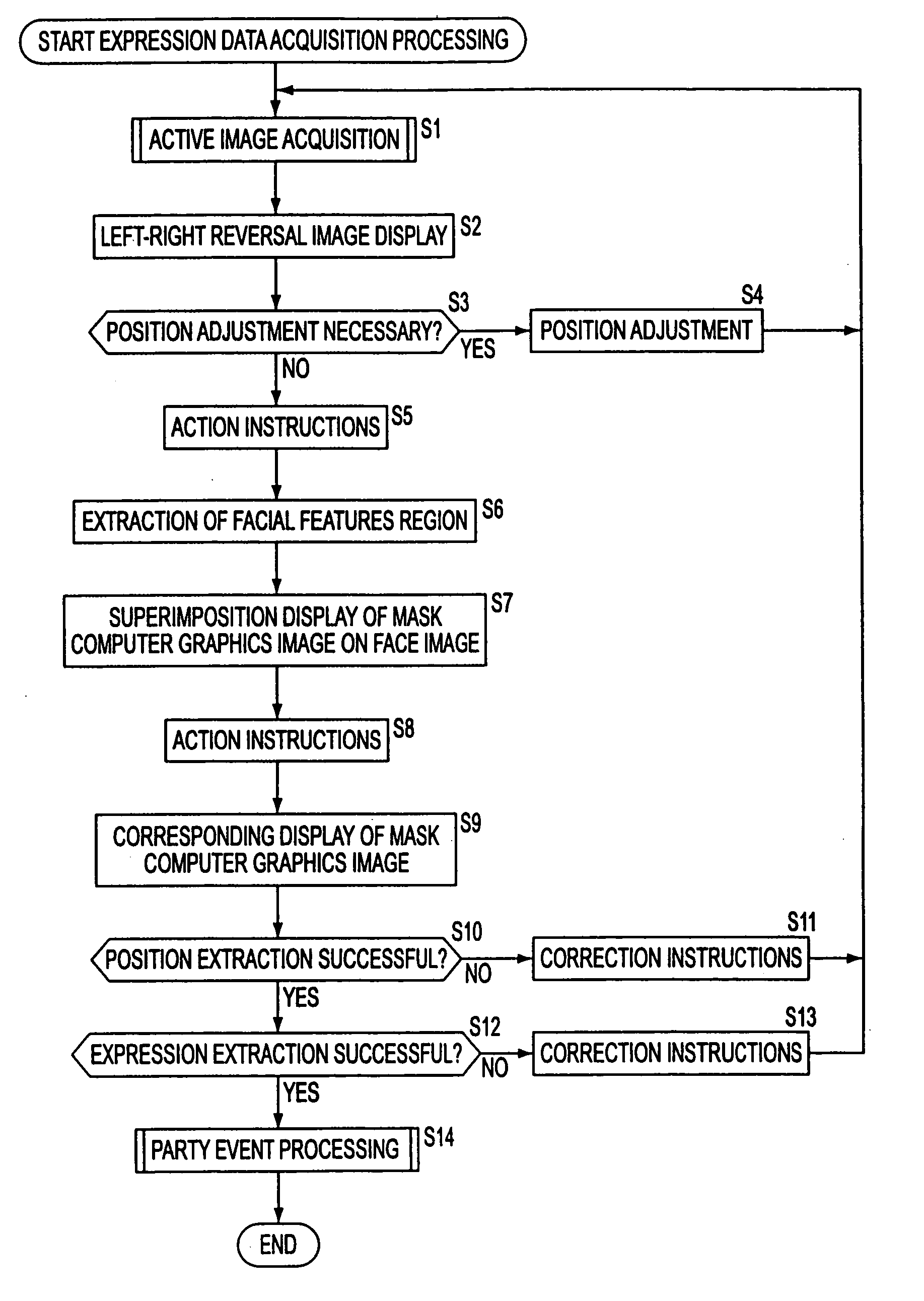 Image processing device and method, and distribution medium