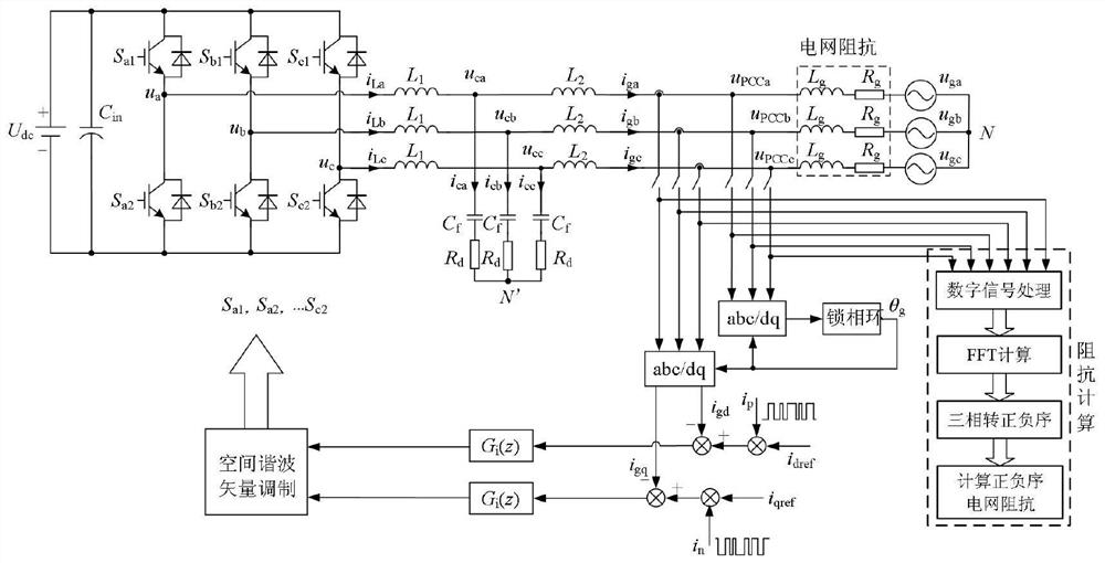 A Three-phase Power Grid Impedance Measurement Method Using Composite Orthogonal Pulse Injection in Frequency Division