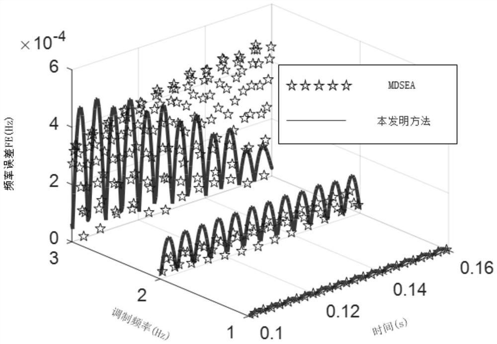 Dynamic phasor estimation method and system based on Kaiser window