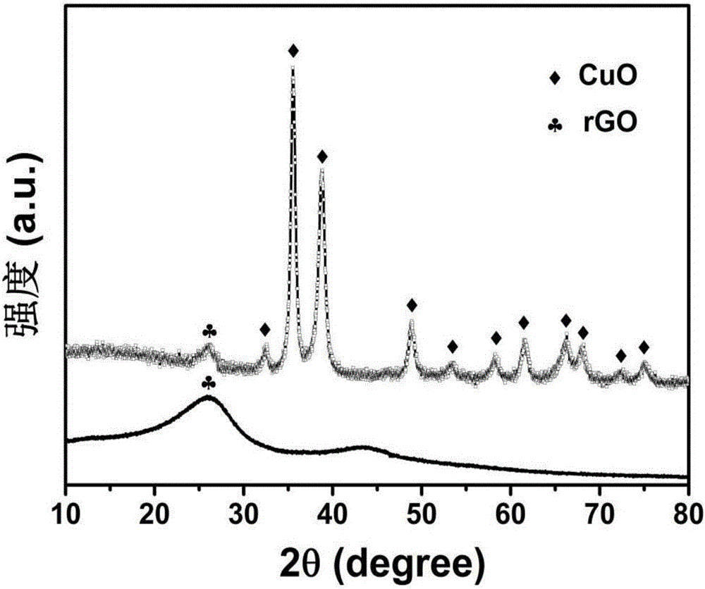 In-situ preparation method for cubic copper oxide/graphene aerogel composite material