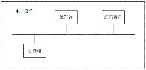 Data interaction method and system, device and storage medium oriented to multi-tasking cycle