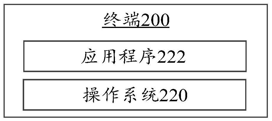 Display method and device for scene font in virtual environment, equipment and medium