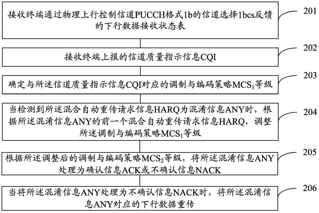 Data processing method and device for channel selection 1bcs confusion information in pucch format 1b