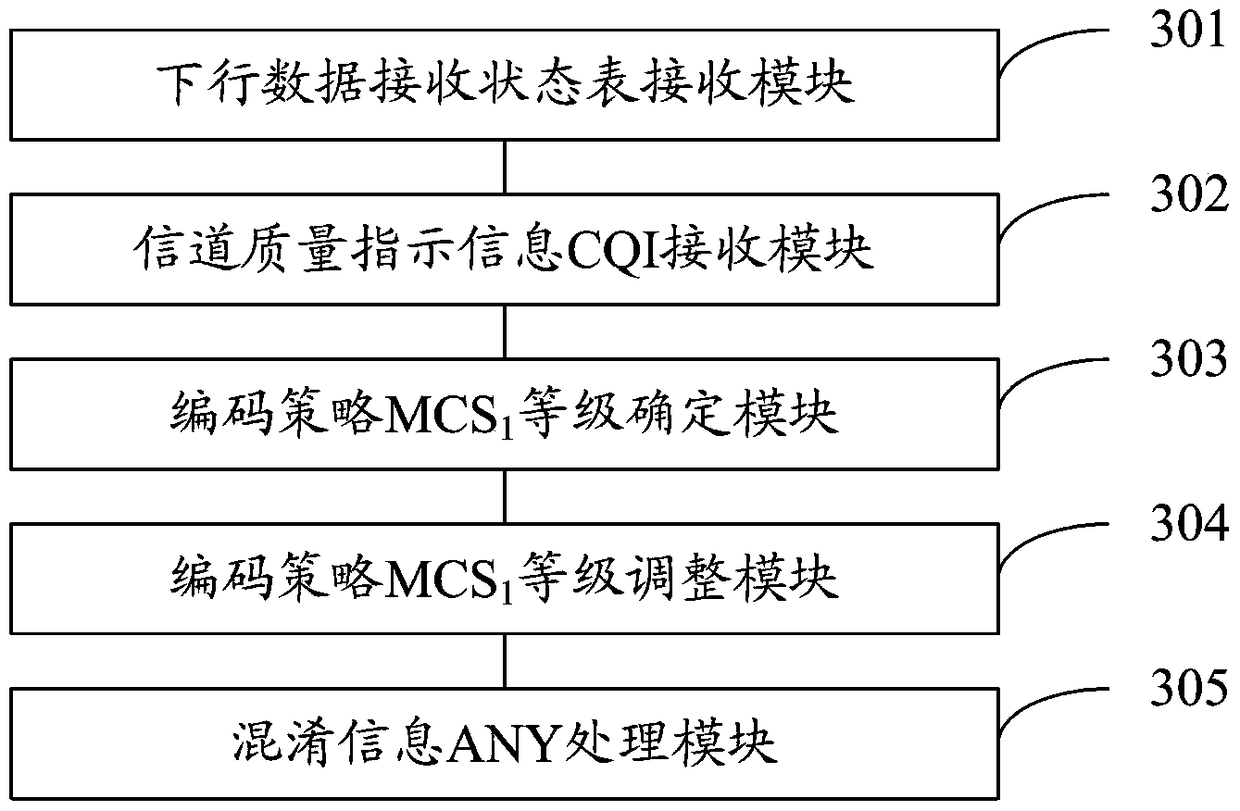 Data processing method and device for channel selection 1bcs confusion information in pucch format 1b