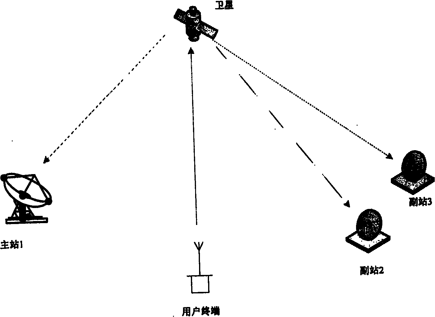 Bidirectional satellite navigation and communication positioning method and system