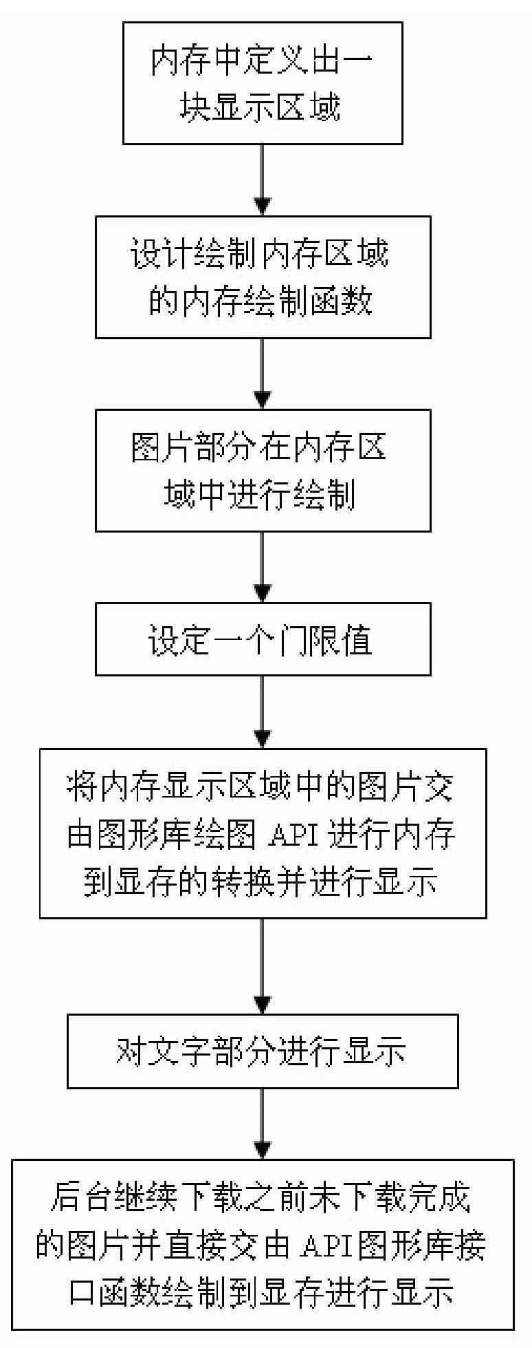 Method for reducing flickering display for embedded browsers