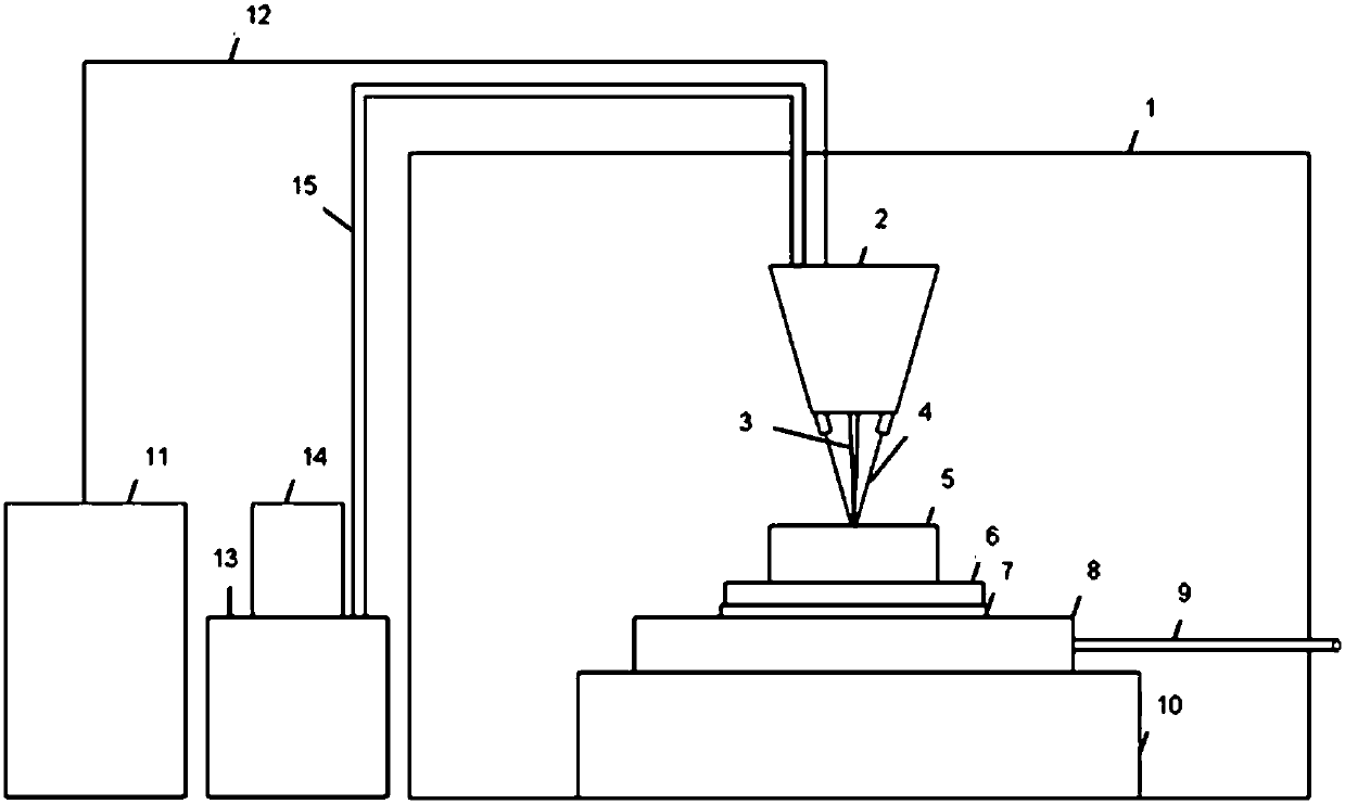 Laser 3D printing method of high-entropy alloy