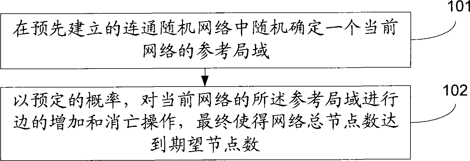 Generation method and system for network topology model