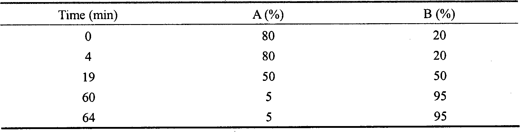 Effective components of Cacumen Platycladi and preparation method thereof