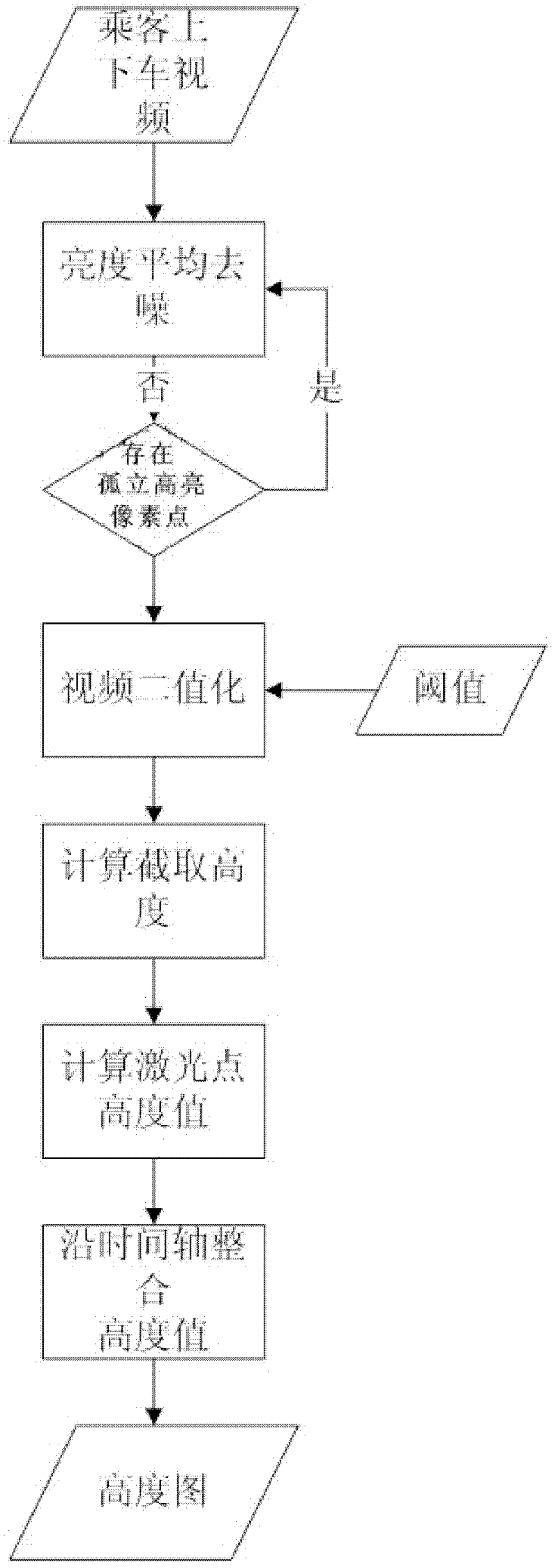 Passenger counting system and passenger counting method