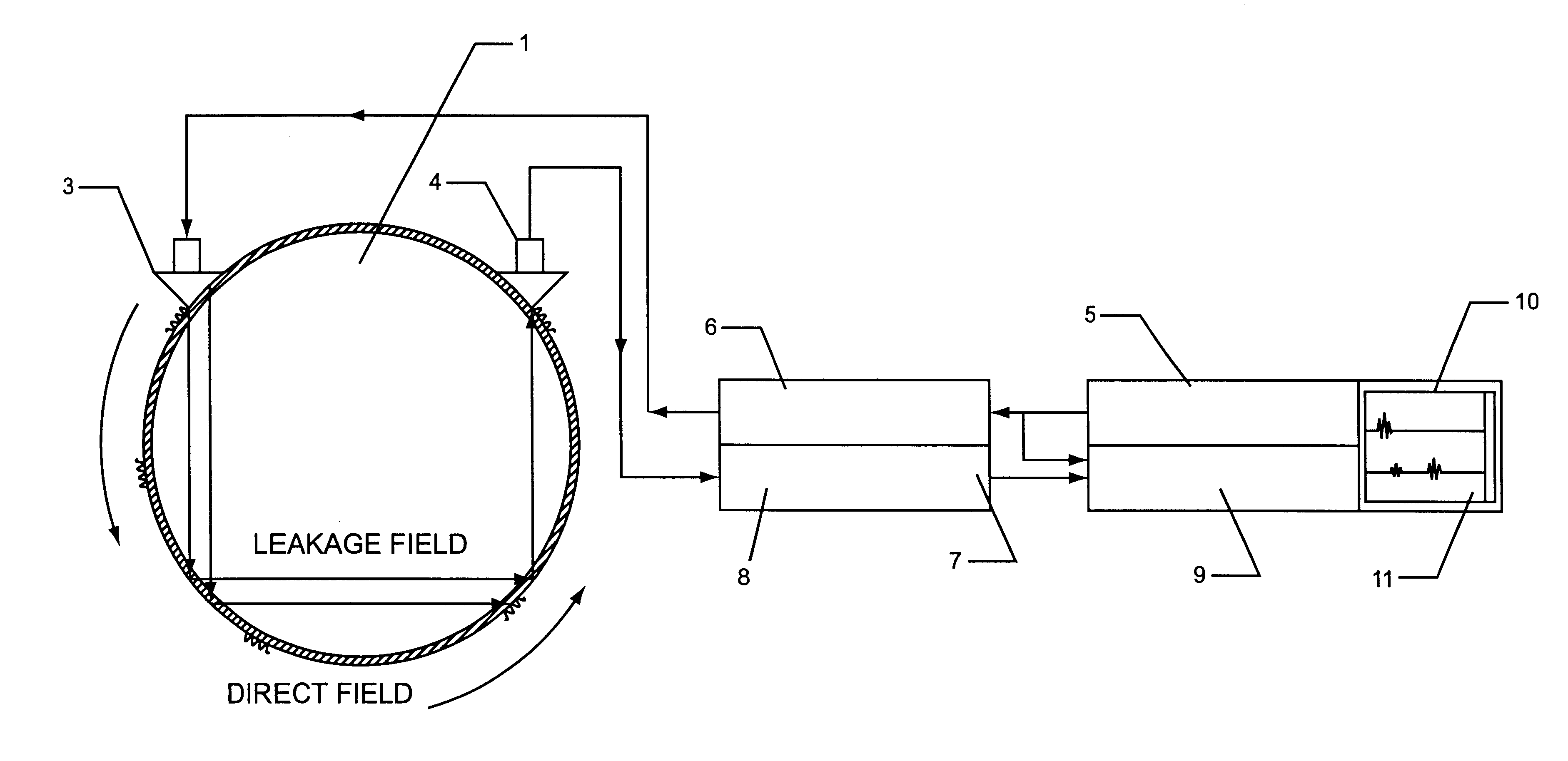 Noninvasive detection of corrosion, MIC, and foreign objects in fluid-filled pipes using leaky guided ultrasonic waves