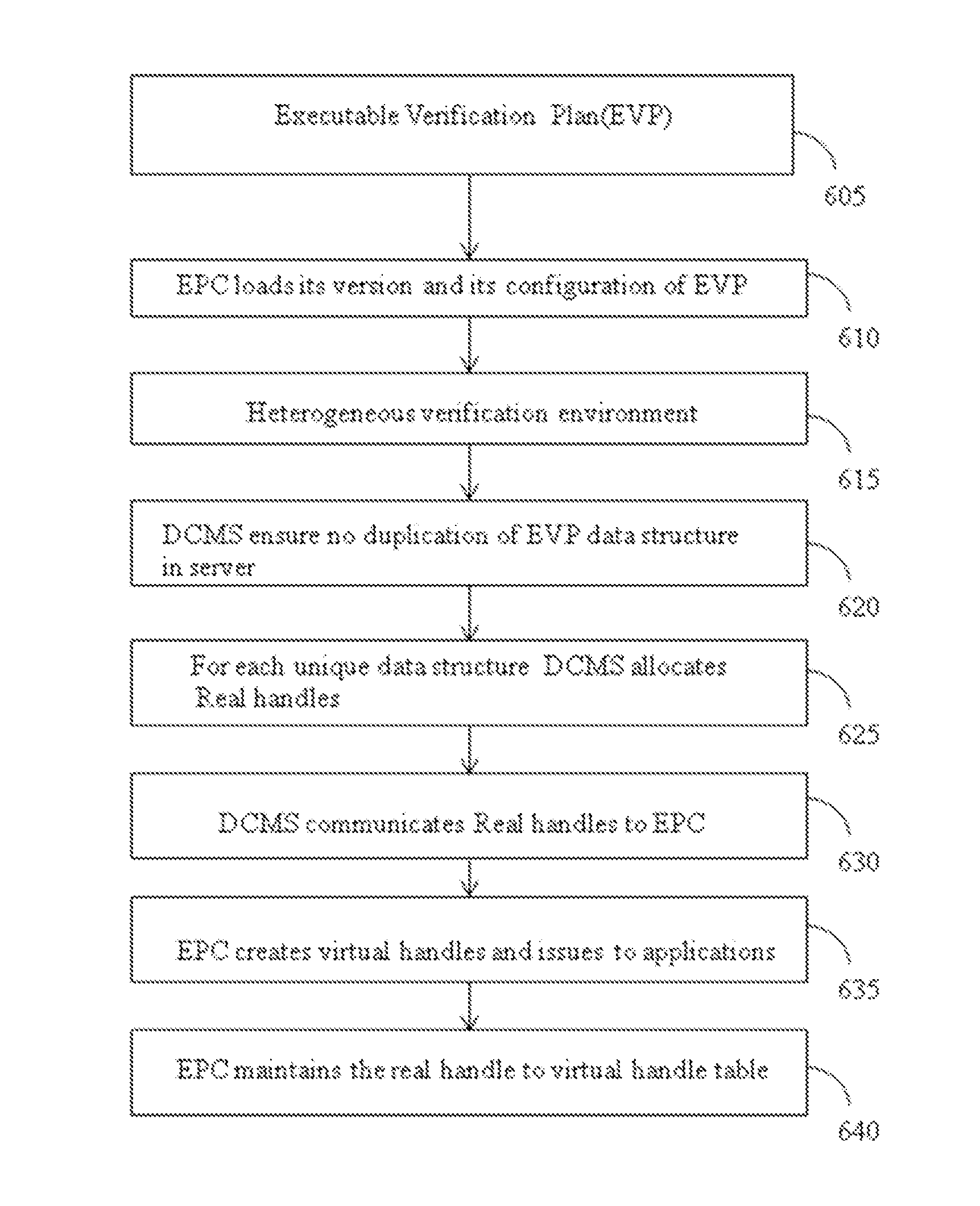 Method and system for test vector generation