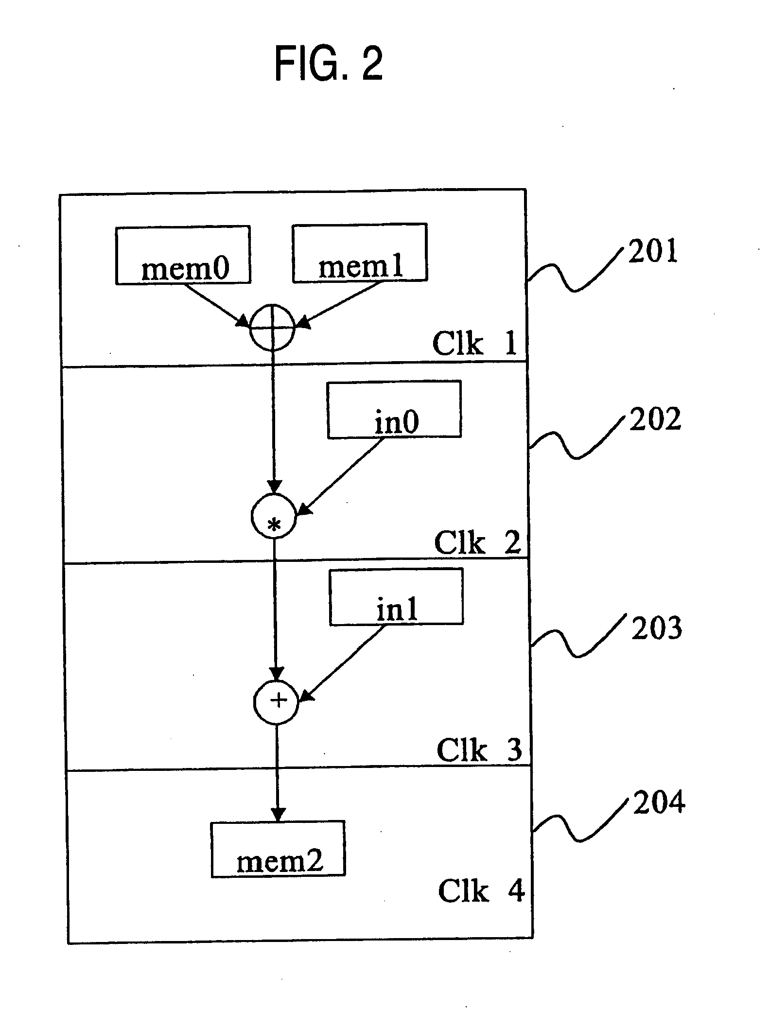 Simulation apparatus and method of designing semiconductor integrated circuit