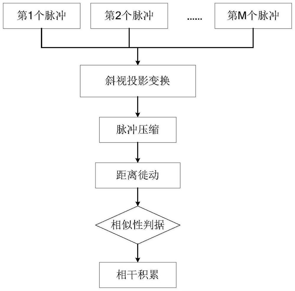 Method and device for suppressing suppressing interference